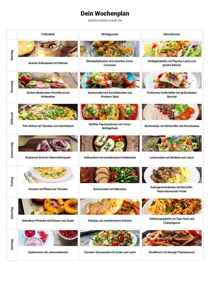 Ernährungsplan erstellen